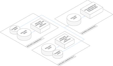 Documentation | ユースケースのパターン > 複数の組織が参加するエコシステム