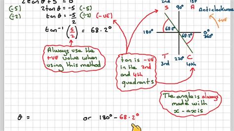 Solving a trigonometric equation involving tan introduction - YouTube