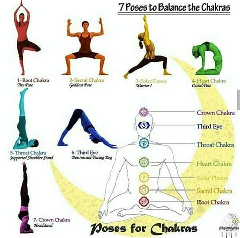 Yoga tips ... | Ashtanga vinyasa yoga, Chakra yoga, Yoga poses