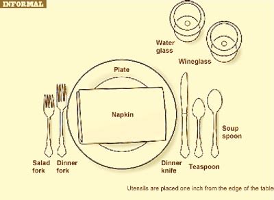 Table Setting Etiquette: How To Set (and Navigate) a Proper Dinner ...