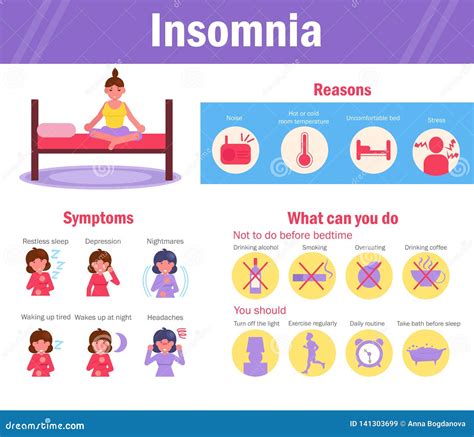 Insomnia Symptoms Vector. Cartoon. Isolated Art on White Background. Flat Stock Vector ...