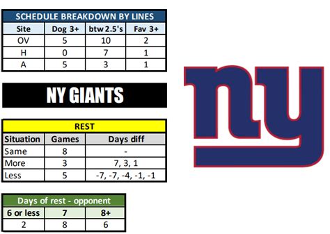 New York Giants Schedule, Giants Predictions 2023-2024: Best Opening ...