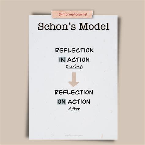 Donald Schön's Model of Reflection | Ruchira Parchur | Information Artist