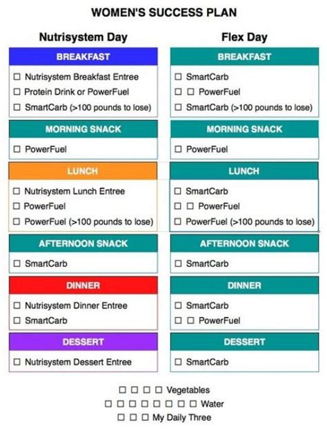 Nutrisystem women s daily tracker / How many calories are in a nutrisystem shake #looseweight ...