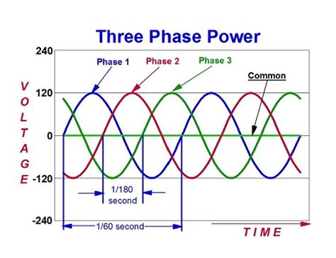 Phase And Phase Difference In Ac Circuit