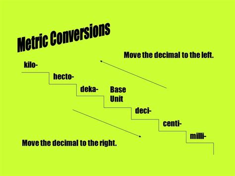 Metric Conversions Move the decimal to the left. kilo- hecto- deka- - ppt download | Metric ...