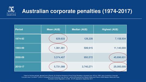 Caron Beaton-Wells and Julie Clarke - ppt download