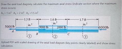 Solved Draw the axial load diagram; calculate the maximum | Chegg.com