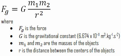 What is Electromagnetic Force vs Gravitational Force - Definition