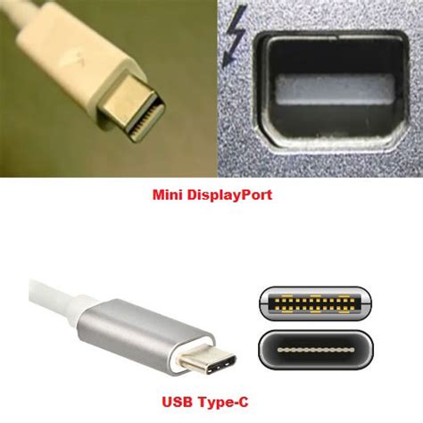 Thunderbolt 3 vs USB C: Look the Same But Differ Greatly - MiniTool