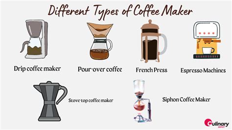 The Different Types of Coffee Machines - Culinary Depot