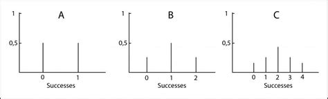 Binomial probability - Science without sense...double nonsense