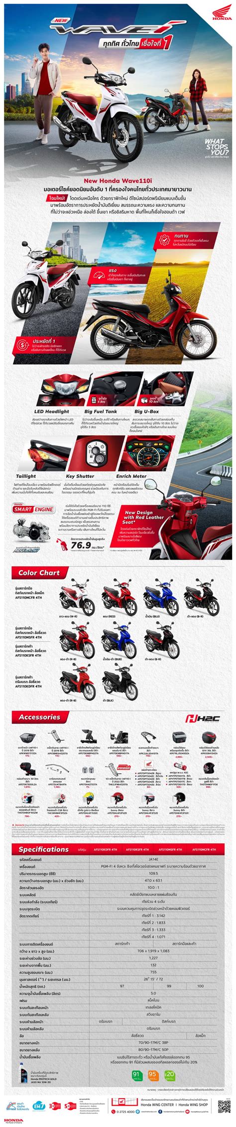 HONDA Wave110-i PGM-FI ฮอนด้า เวฟ110 ไอ ระบบหัวฉีด