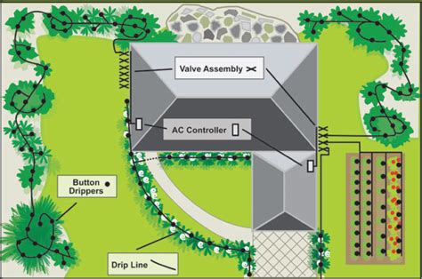 fabulous-cost-to-install-irrigation-system-drip-quality-installation ...