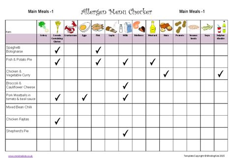 Allergy List Template