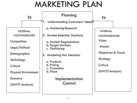 Small Business Marketing Strategies Templates | Marketing plan outline, Business plan template ...