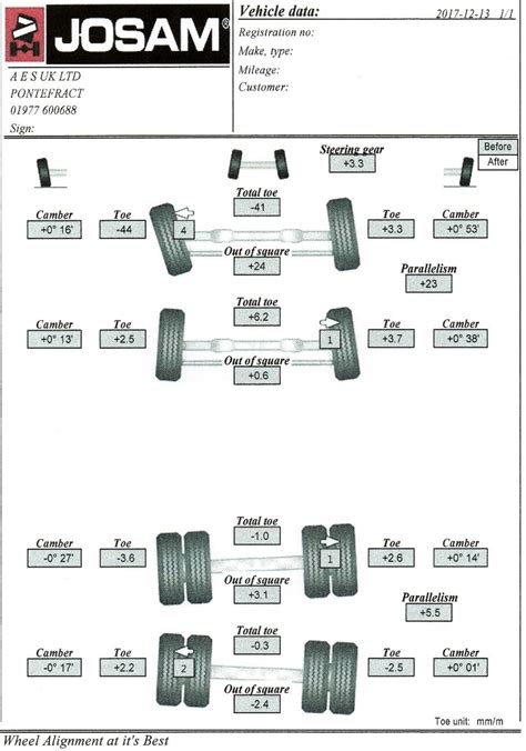 Truck wheel alignment diagnosis - AES UK LTD