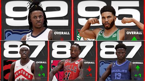 NBA 2K23 Roster Update Available - Full Details Here (4-11)