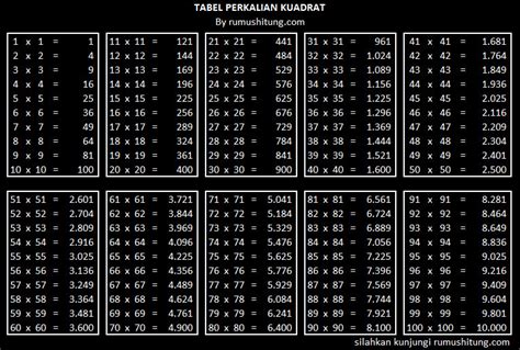 MAZ GURU MATEMATIKA SMP: TRIK KUADRAT : BILANGAN ANTARA 40 DAN 60