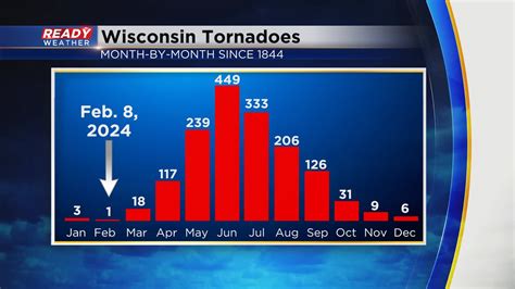 Everything you need to know about Thursday's historic February tornadoes