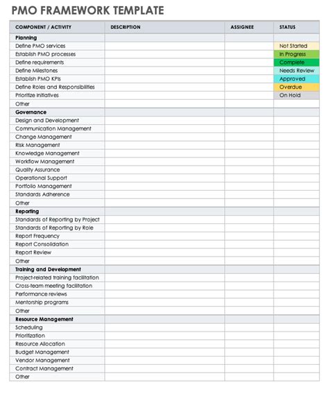 15 Free PMO Templates | Smartsheet