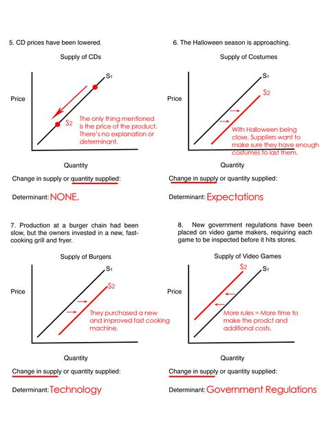 Econ Practice ANSWERS | Ms. Naura's Classes