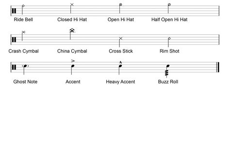 Reading Drum Notation | Learn Drums For Free