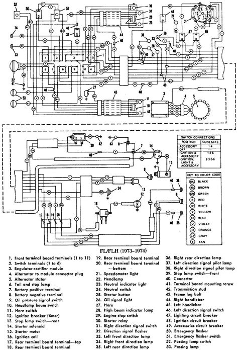 Harley Davidson Wiring Diagram Download | Machine Tools