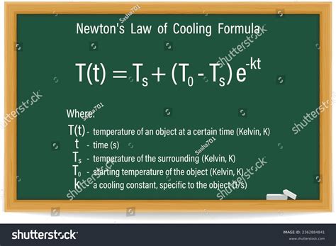 2 Newton's Law Cooling Images, Stock Photos, 3D objects, & Vectors ...