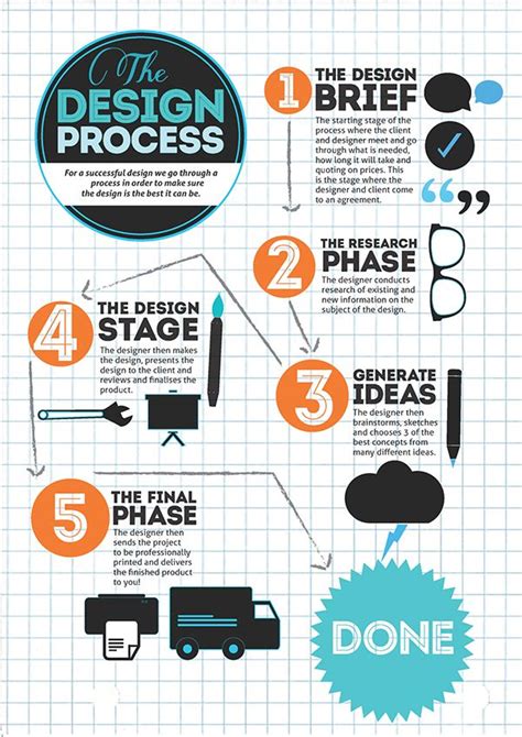 Graphic design infographic, Infographic design process, Design thinking ...