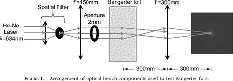 Bangerter Occlusion Filter | informacionpublica.svet.gob.gt