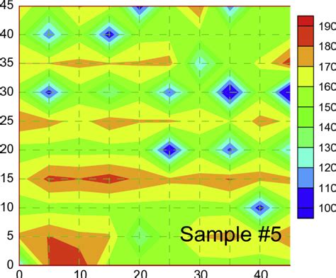 Figure 5 from Assessment of ultra-thin Si wafer thickness in 3D wafer ...