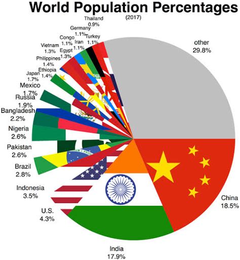 Top 10 most powerful countries in the world | Powerful Nations - Top10 ...