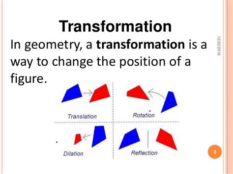 Transformations I- Math for Interior design