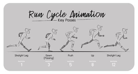 Top 115 + Running animation steps - Lestwinsonline.com