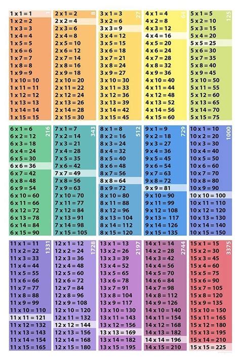 Multiplication Chart Of 75 - Jack Cook's Multiplication Worksheets