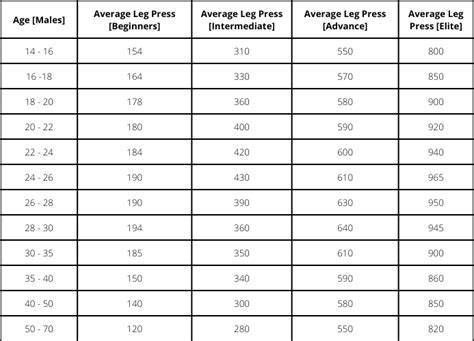 Average Leg Press For Male And Female