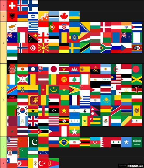 countries ranking Tier List Maker - TierLists.com