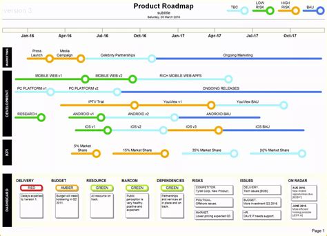 Free Product Roadmap Template Excel Of Visio Agile Roadmap Templa Agile T Template and ...