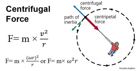 Centripetal Acceleration Definition