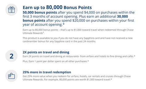 Chase Sapphire Preferred 80,000 Points Signup Bonus Available