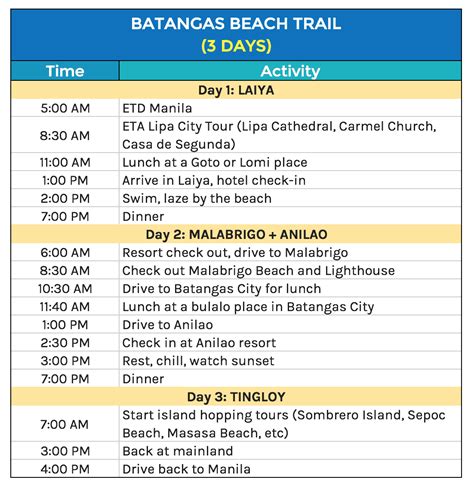 Batangas Beaches: Sample Weekend Itineraries | The Poor Traveler Blog