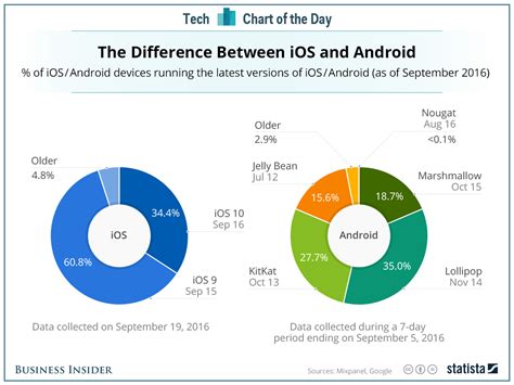 This is the one area where Apple iOS simply destroys Android | Apple ...