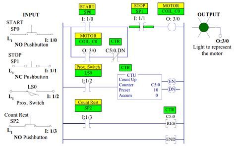 A Simple Counter Application in PLC - Automation Community