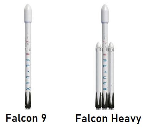 Falcon 9 vs Falcon Heavy - What's the difference? | LifeFalcon