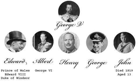 Prince George: A Forgotten Royal | Owlcation