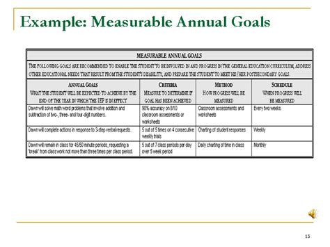 example measurable annual goals | IEP - Individualized Education ...