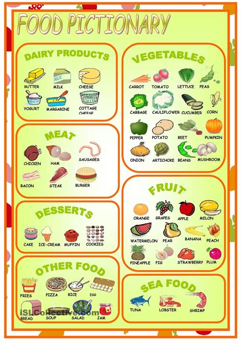 FOOD PICTIONARY | English food, Food vocabulary, Food