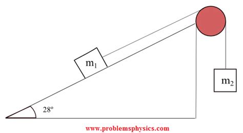 Tension, String, Forces Problems with Solutions