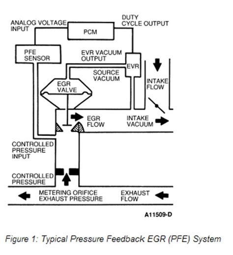 Ford Egr System Diagram